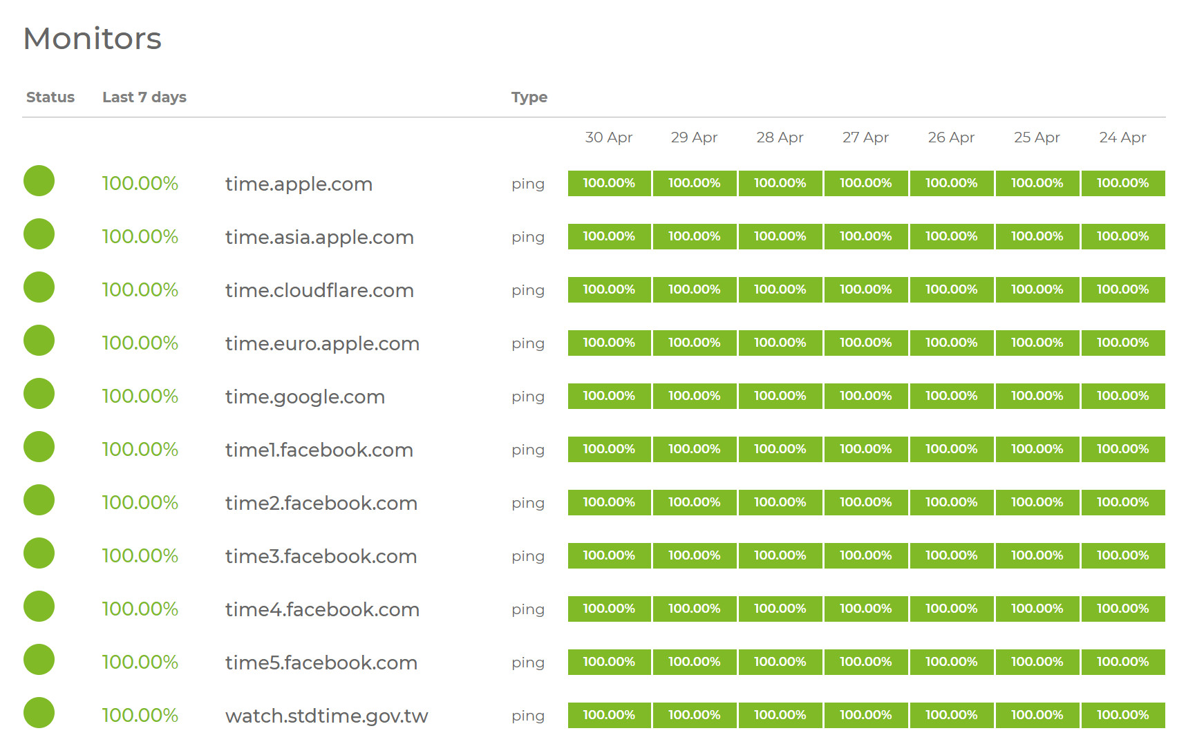 NTP Server static 狀態速查