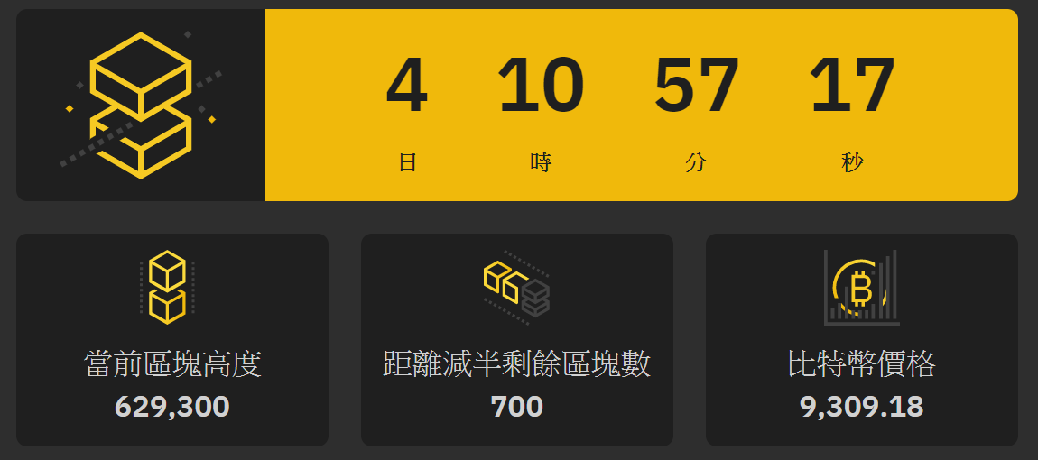 2020比特幣減半時間