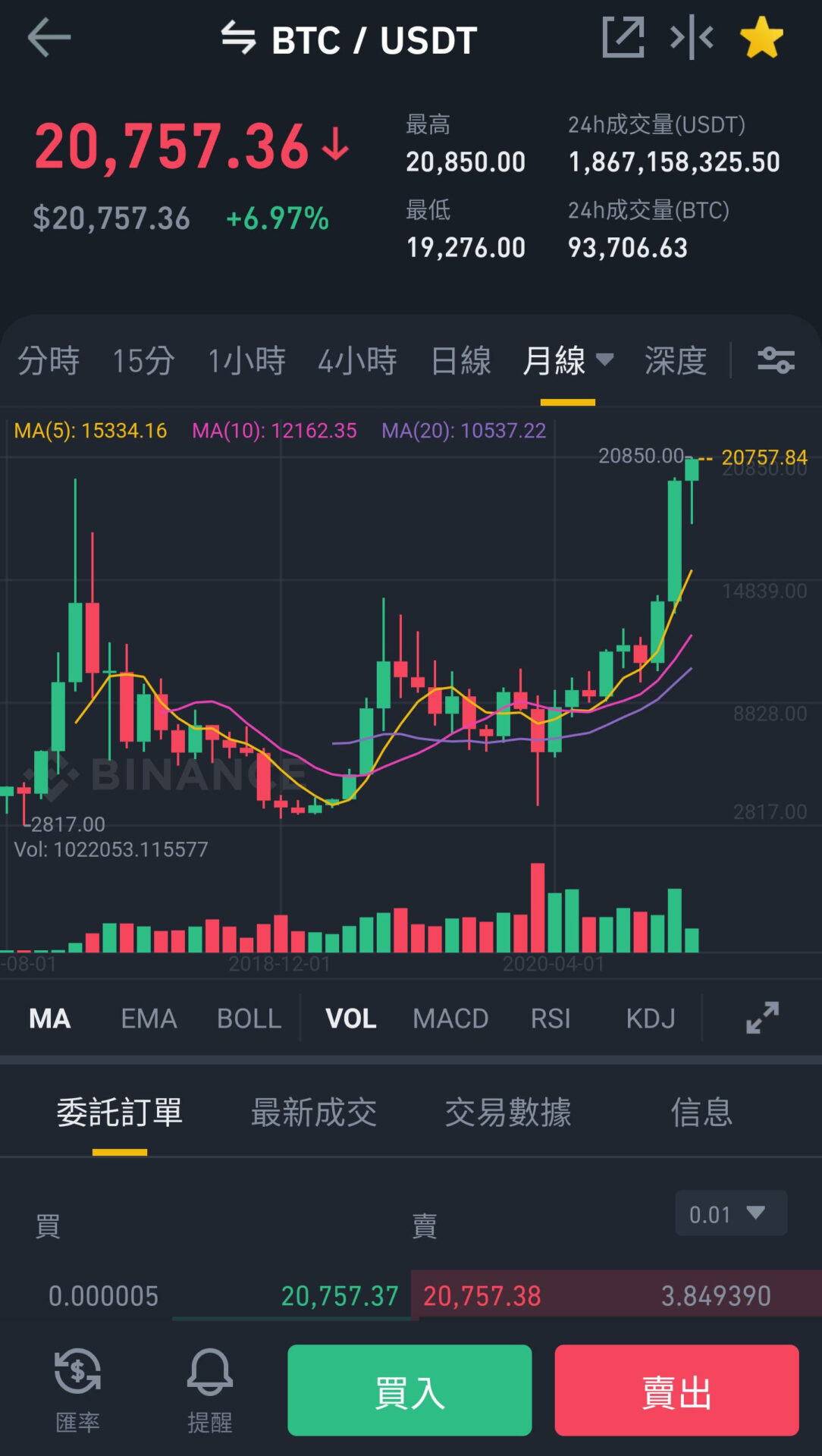 比特幣創新高-你還不會買嗎?哥教你 比特幣創新高-你還不會買嗎?哥教你