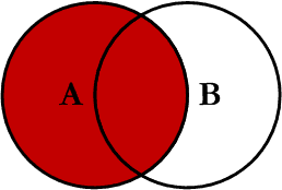 圖解 Right Join 圖解 Right Join