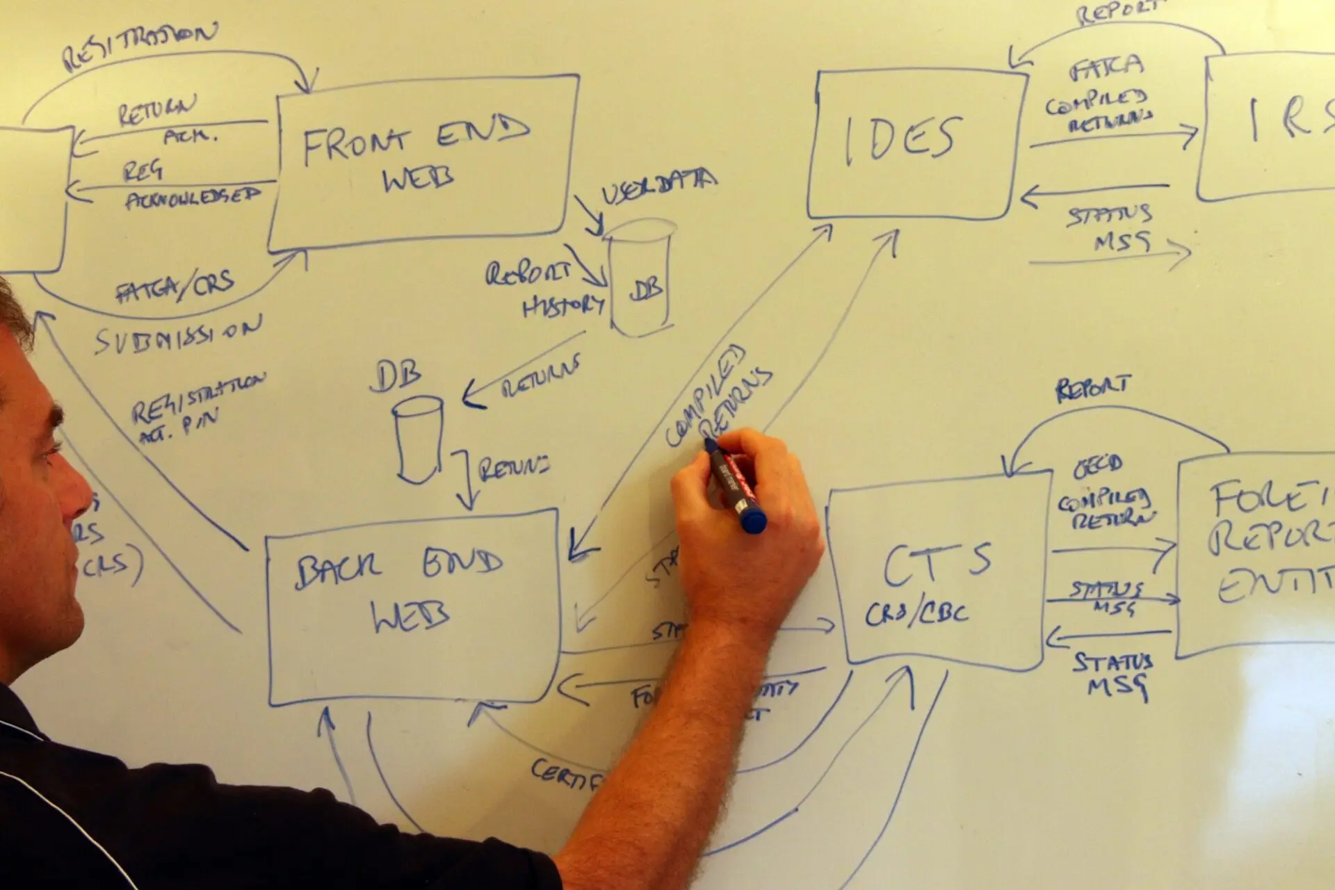 Person writing on a whiteboard designing complex system